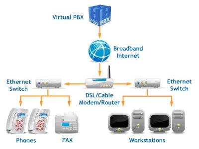 Virtual PBX2